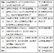 热传：凯恩携手姚迪战意甲(德安德烈乔丹)